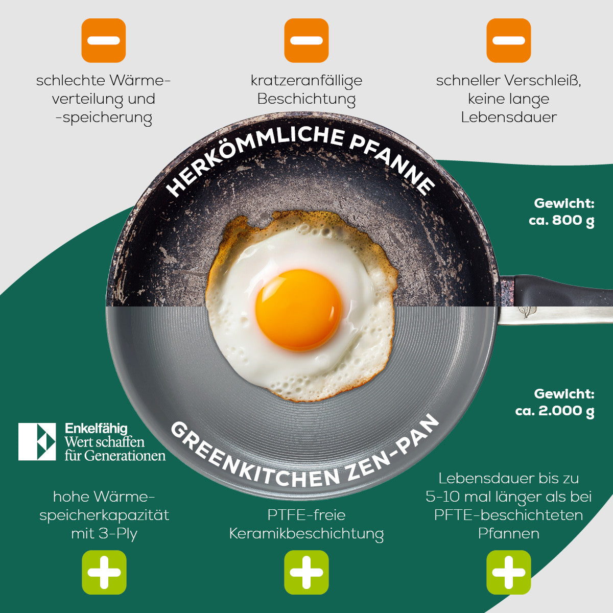 GreenKitchen ZEN-Pan 28cm