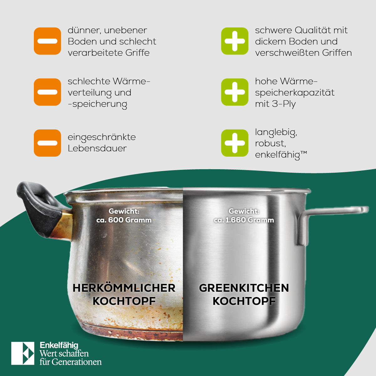 GreenKitchen Kochtopf 24cm