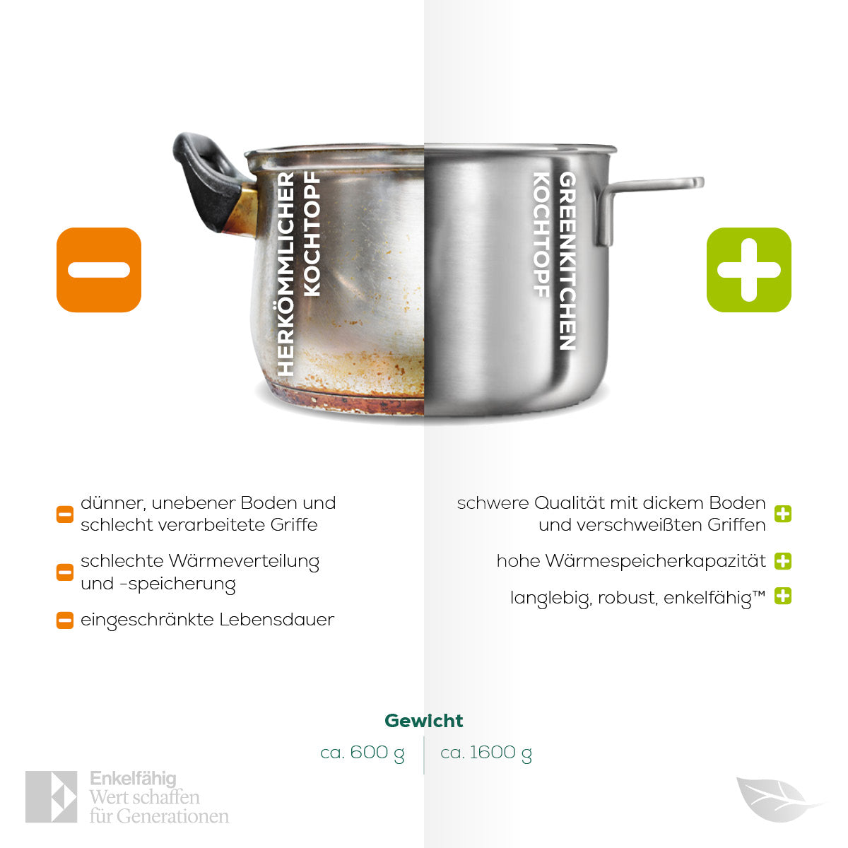 GreenKitchen Topf Set "Your Pot For Life"