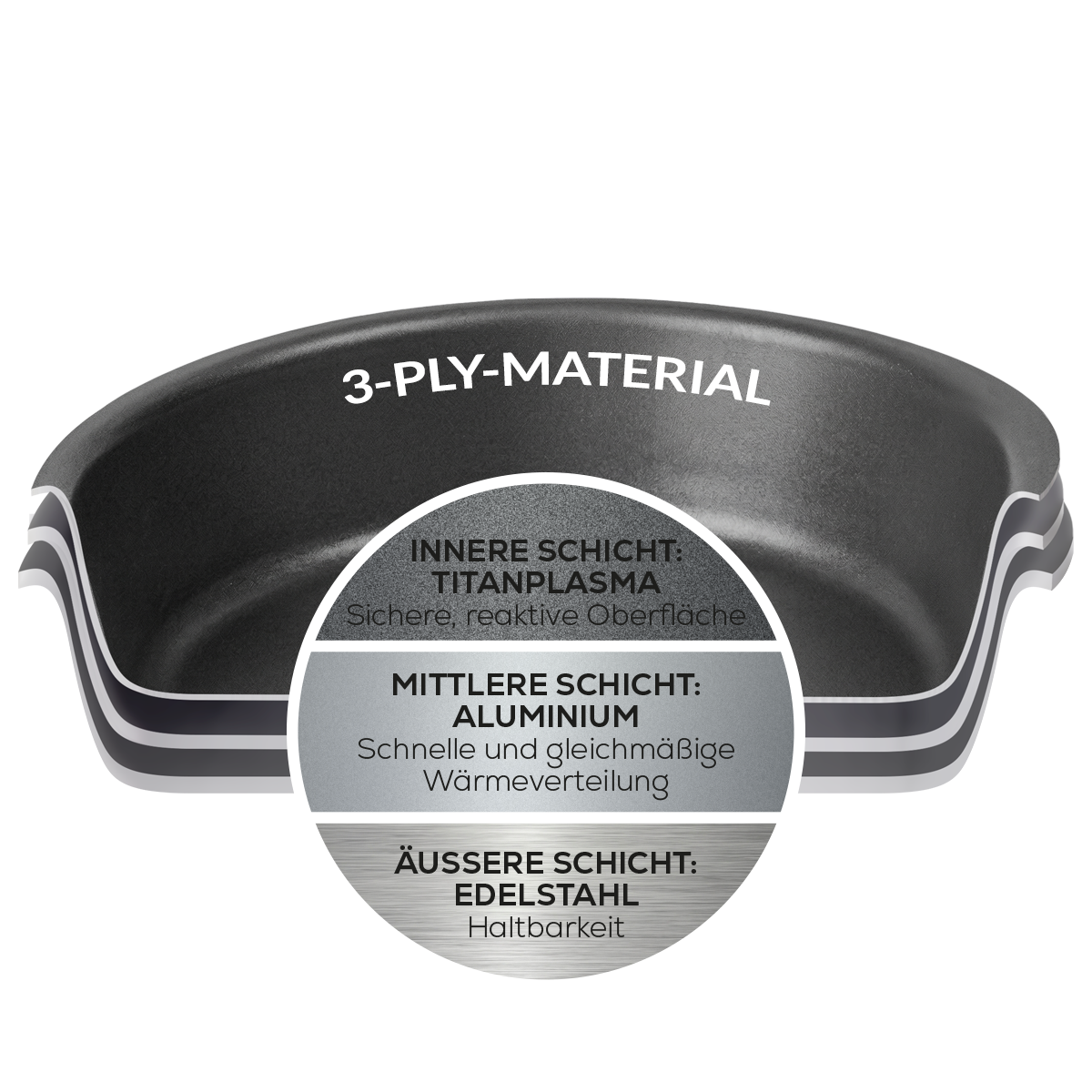 3-Ply-Material der TiKenko Pan