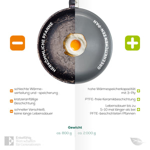 GreenKitchen ZEN-Pan 28cm mit Deckel
