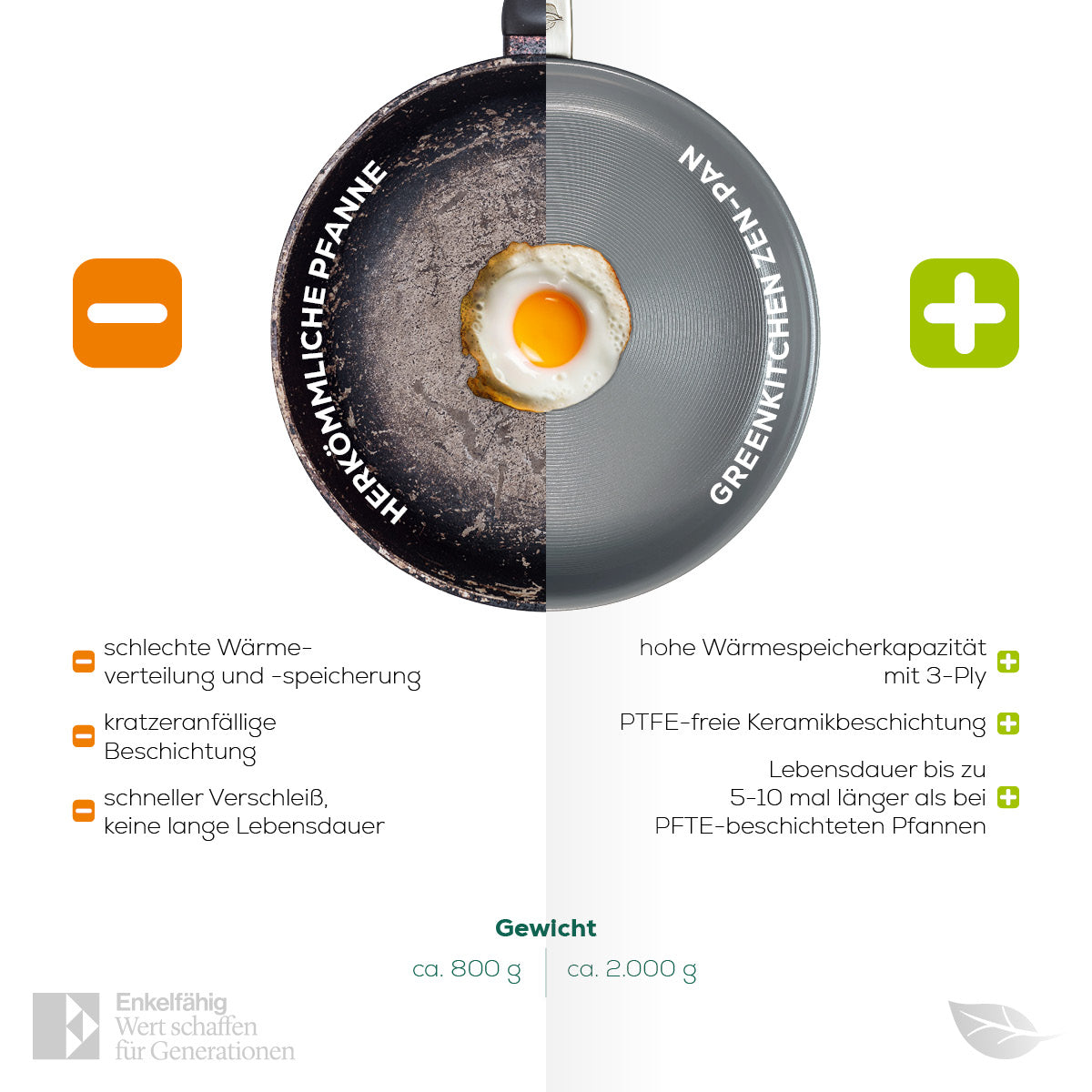GreenKitchen ZEN-Pan 28cm mit Deckel